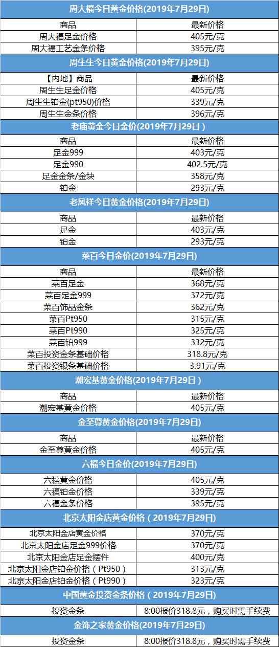 周生生今日金价查询表(周生生黄金价格 今日价格)插图1