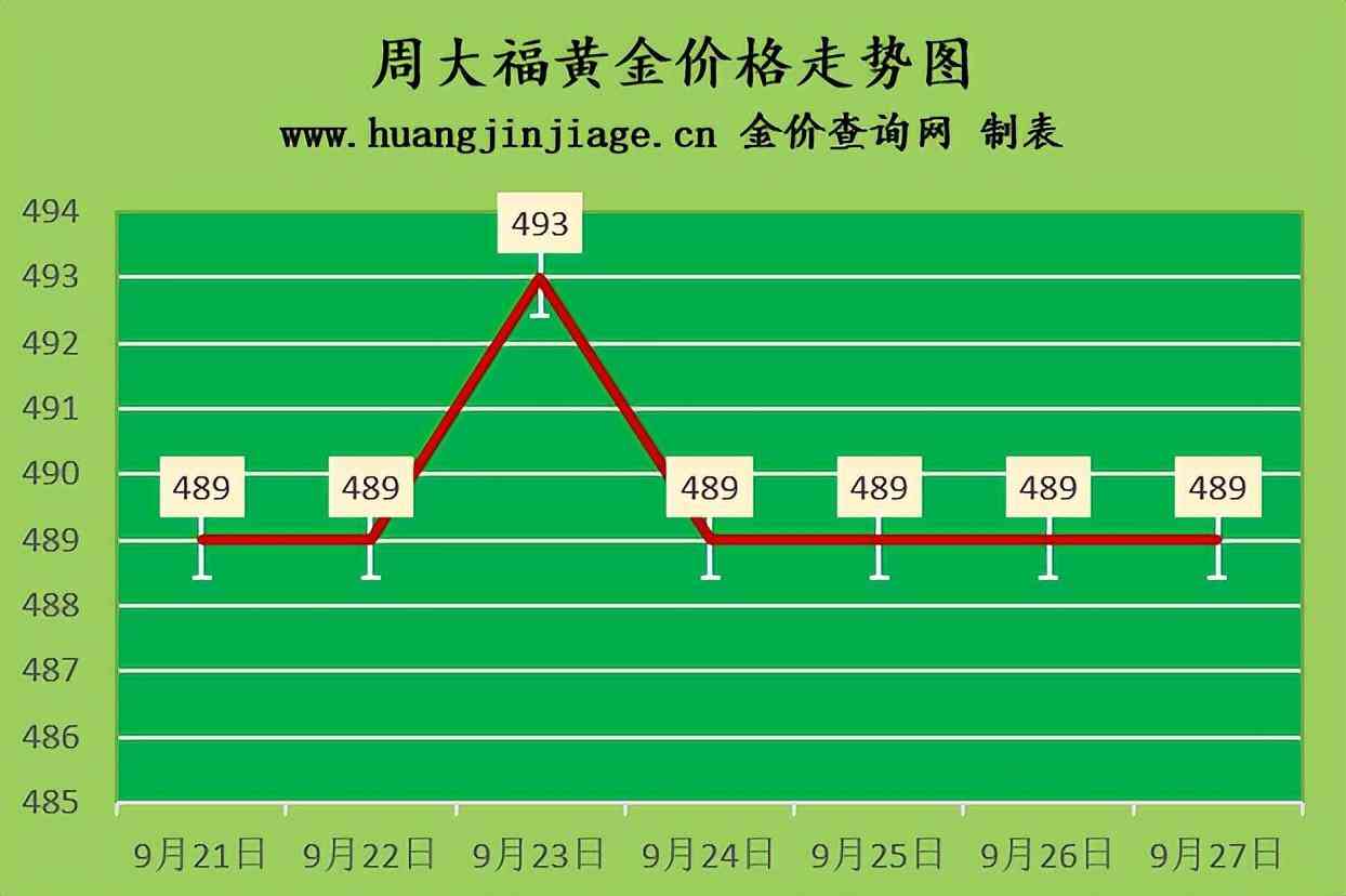 18k金多少钱一克2022年价格表(18k金多少钱一克 2020)插图1 18k金多少钱一克2022年价格表(18k金多少钱一克 2020)插图1