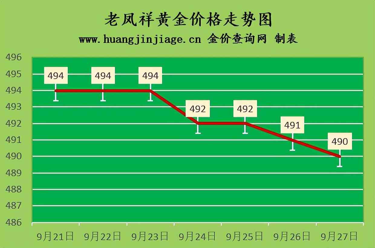 18k金多少钱一克2022年价格表(18k金多少钱一克 2020)插图2 18k金多少钱一克2022年价格表(18k金多少钱一克 2020)插图2