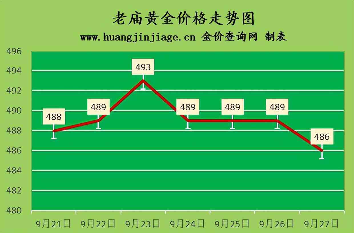 18k金多少钱一克2022年价格表(18k金多少钱一克 2020)插图3 18k金多少钱一克2022年价格表(18k金多少钱一克 2020)插图3