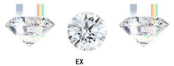 钻石3ex切工指的是什么(钻石切工3ex和2ex是什么意思)插图2