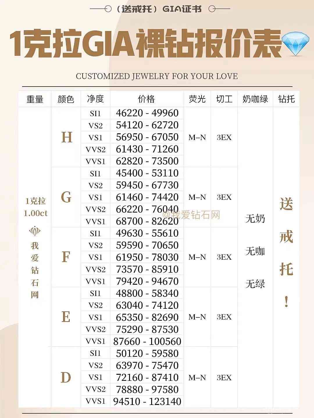 20克拉钻石多少钱(20克拉钻石多少钱一枚)插图2