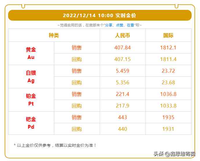 典当行收黄金的价格(黄金回收价格查询今日)