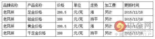 上海老凤祥黄金价格今天多少一克(上海老凤祥黄金价格今天多少一克2020年7月2…)