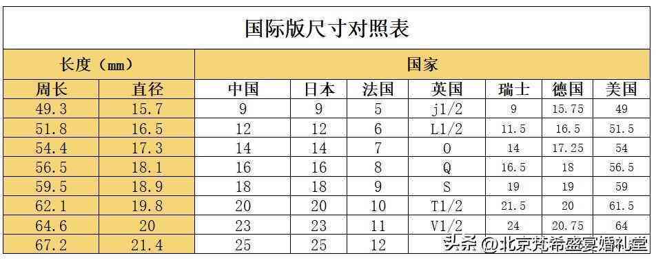 戒指的标准尺寸(戒指标准尺寸11号)插图2 戒指的标准尺寸(戒指标准尺寸11号)插图2