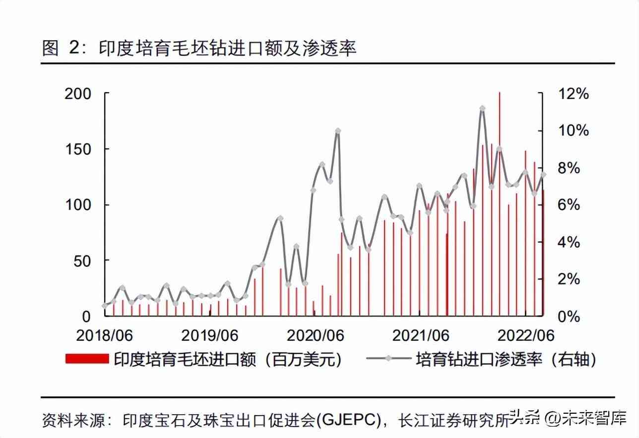 钻石价格的预测与分析(钻石价格的预测与分析)