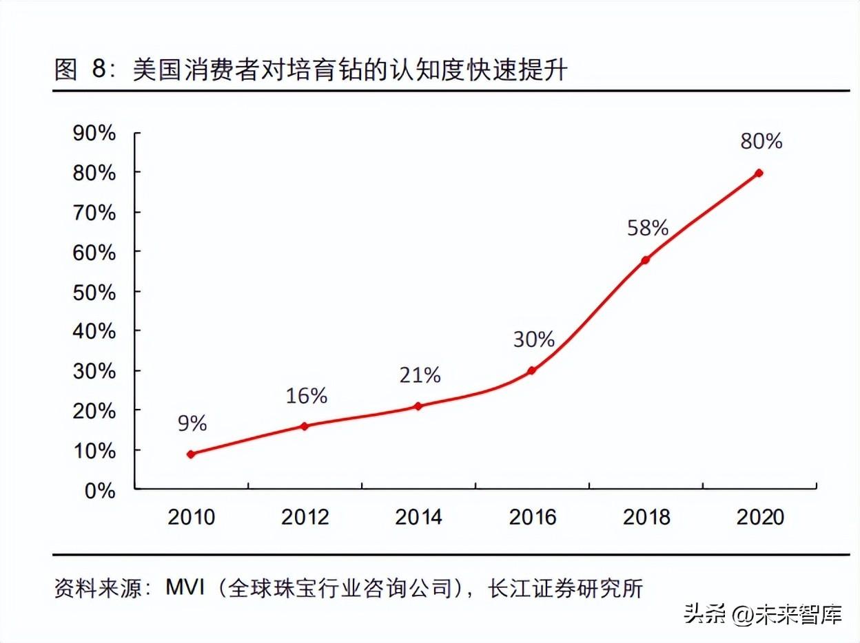 钻石价格的预测与分析(钻石价格的预测与分析)插图1