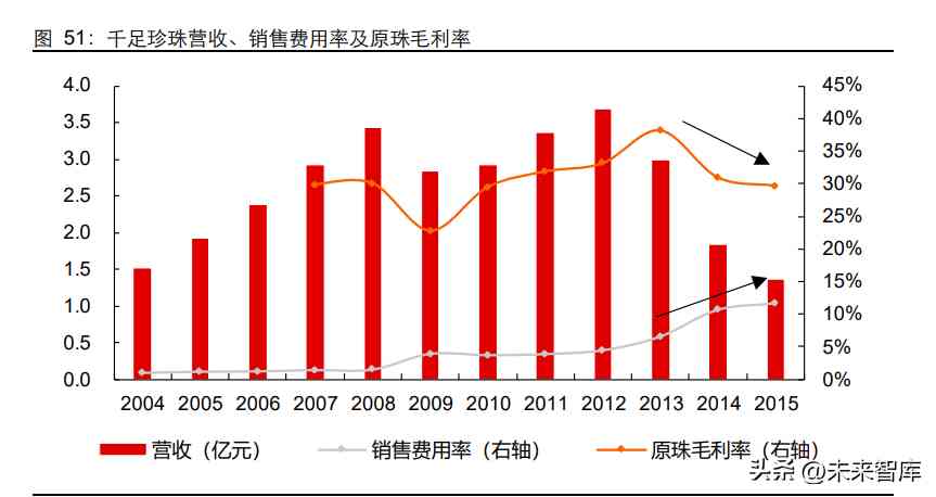 钻石价格的预测与分析(钻石价格的预测与分析)插图12