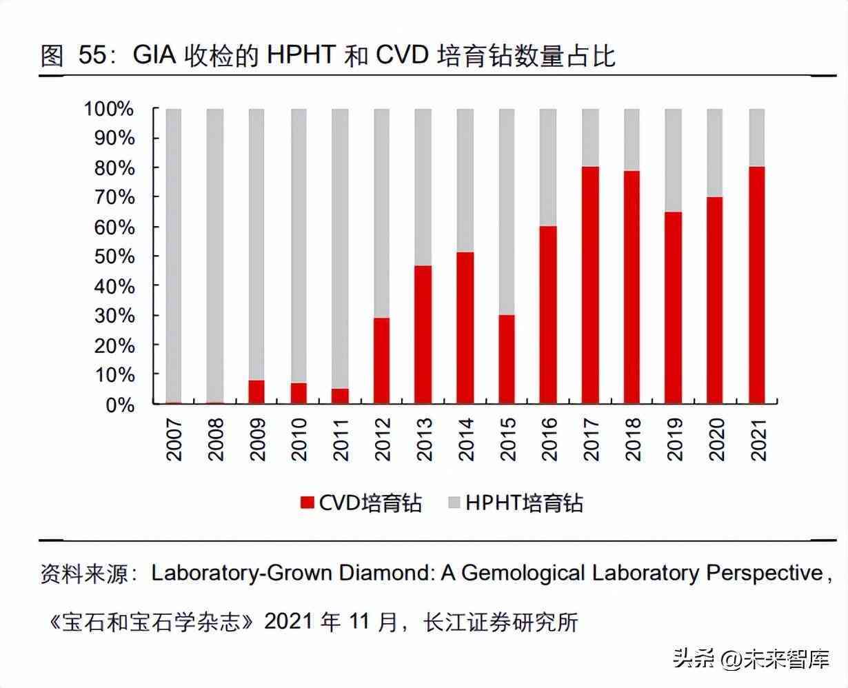 钻石价格的预测与分析(钻石价格的预测与分析)插图13