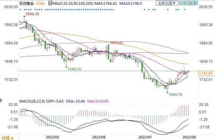 2021金价还会跌到300一克吗(2021金价还会跌到300一克吗结婚)