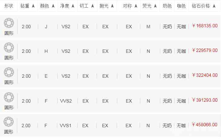 海瑞温斯顿一克拉钻戒多少钱(海瑞温斯顿钻石价格)
