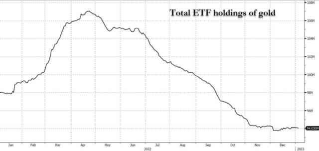 2022建议存黄金吗(存黄金会贬值吗)插图2