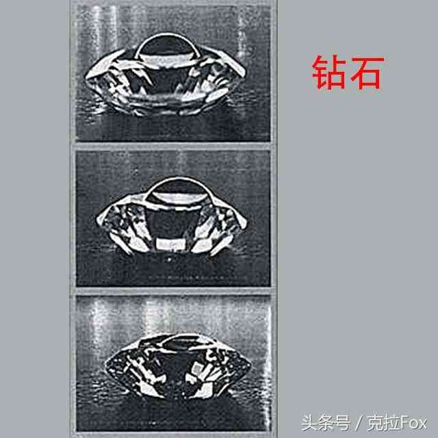 钻石真假鉴别方法(钻石的真假鉴别)插图2