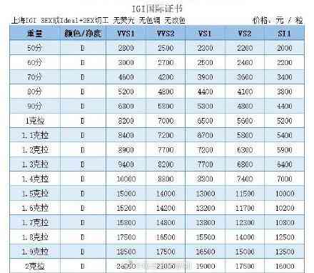 三克拉的钻石大概要多少钱(三克拉的钻石大概有多大)插图1 三克拉的钻石大概要多少钱(三克拉的钻石大概有多大)插图1