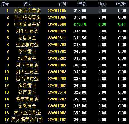 香港金六福黄金多少钱一克(香港金六福黄金多少钱一克2020)