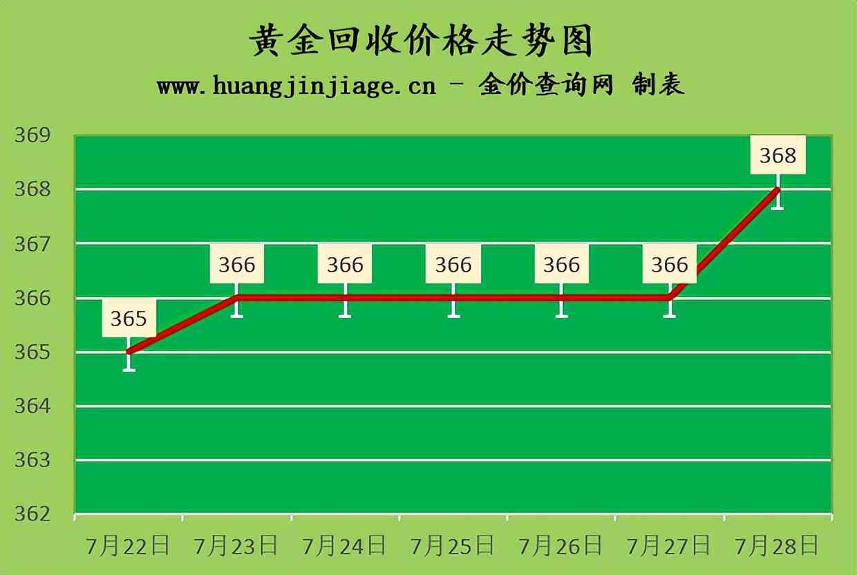 老庙黄金今日金价走势(老庙黄金今日金价2021)