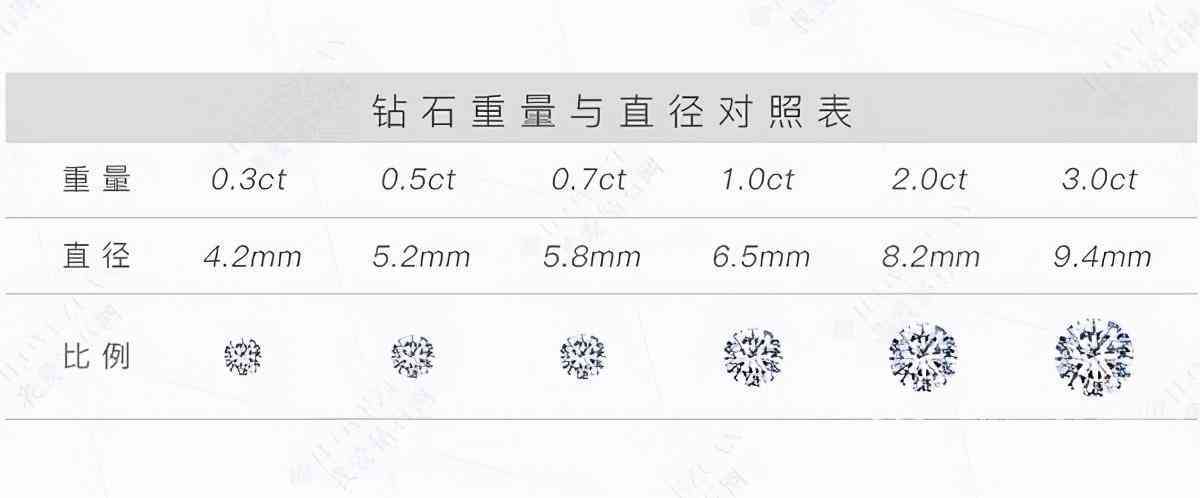 钻石荧光的5个等级(钻石荧光对照表)插图7 钻石荧光的5个等级(钻石荧光对照表)插图7