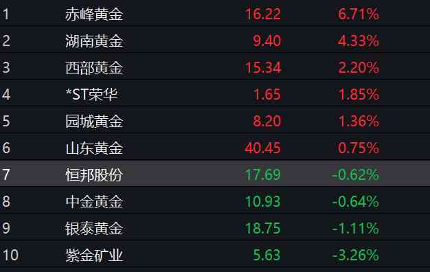 纯金一克多少钱(9999纯金一克多少钱)插图4