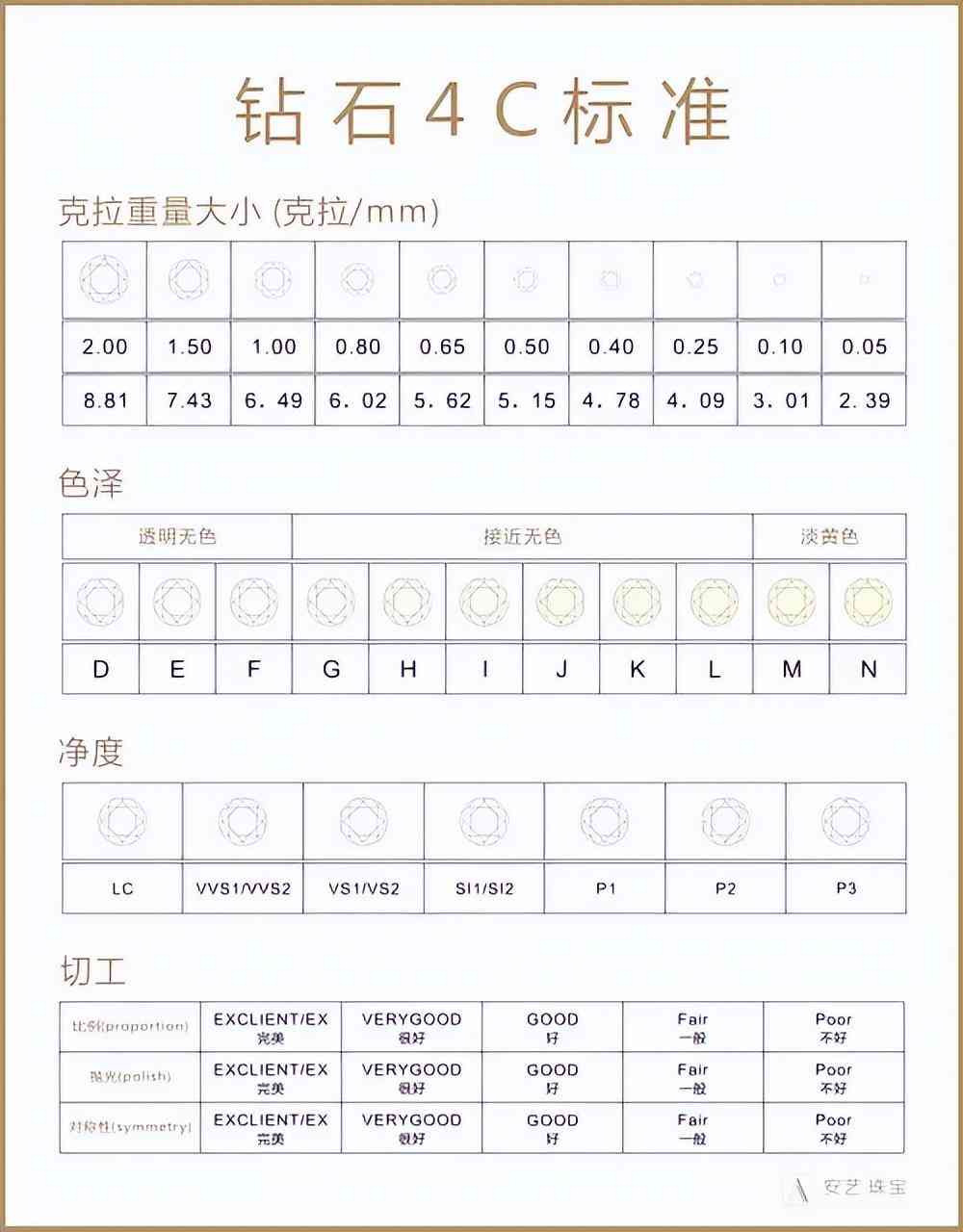 9克拉钻戒值多少钱(9克拉钻戒多大图片)