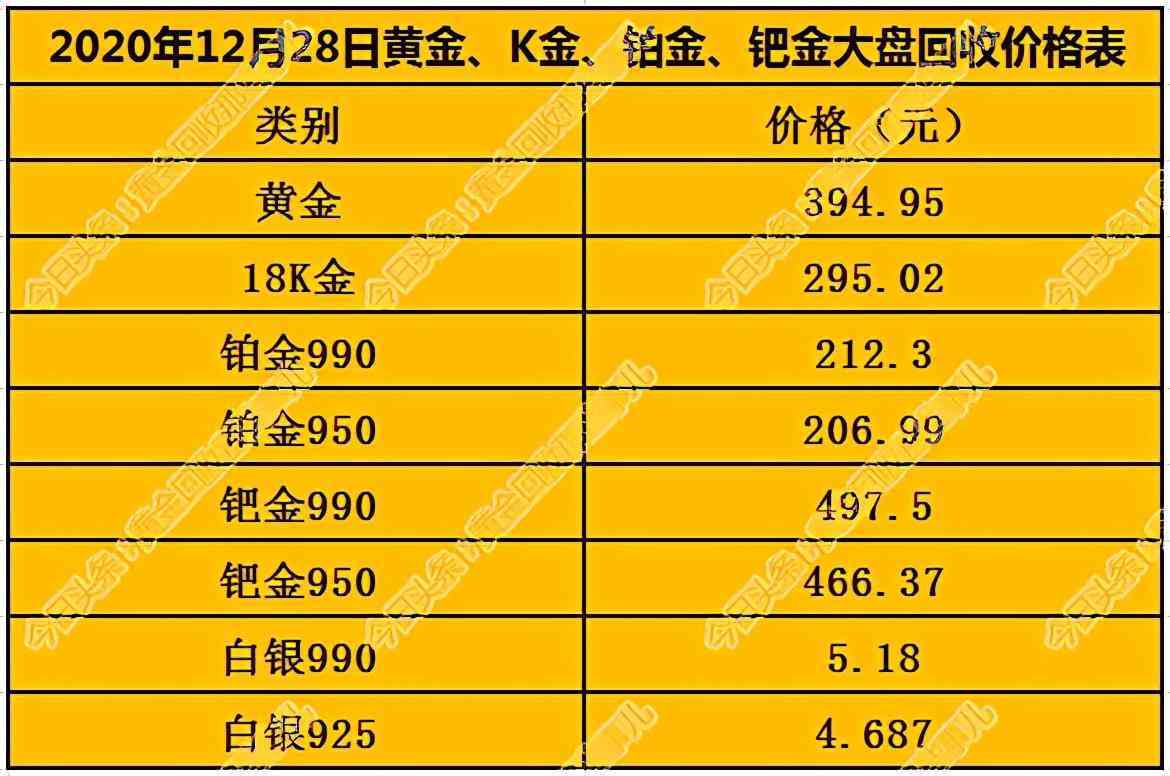 18k金回收价格2020今天(18k金白金回收价格)