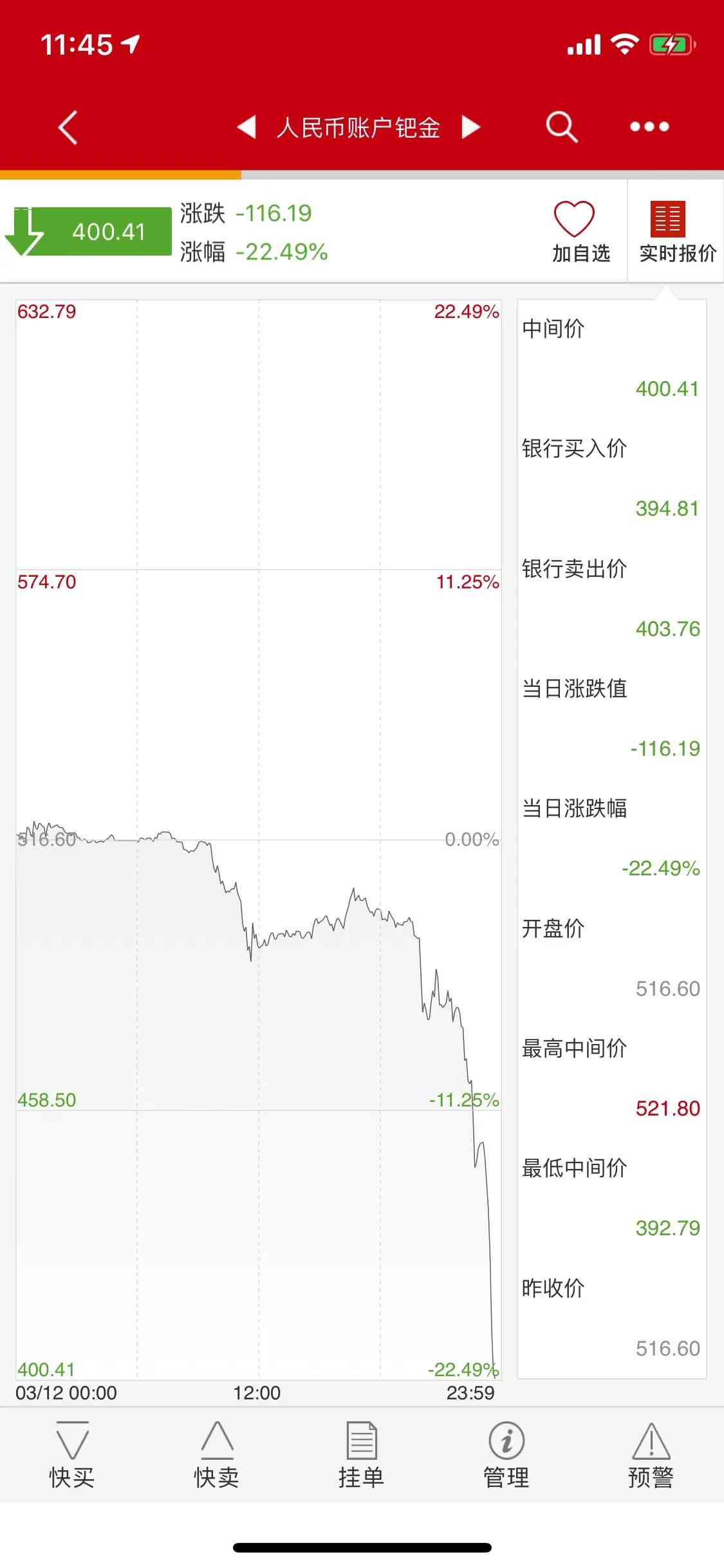 现在把钯金卖了合适吗(钯金首饰现在该卖还是留)