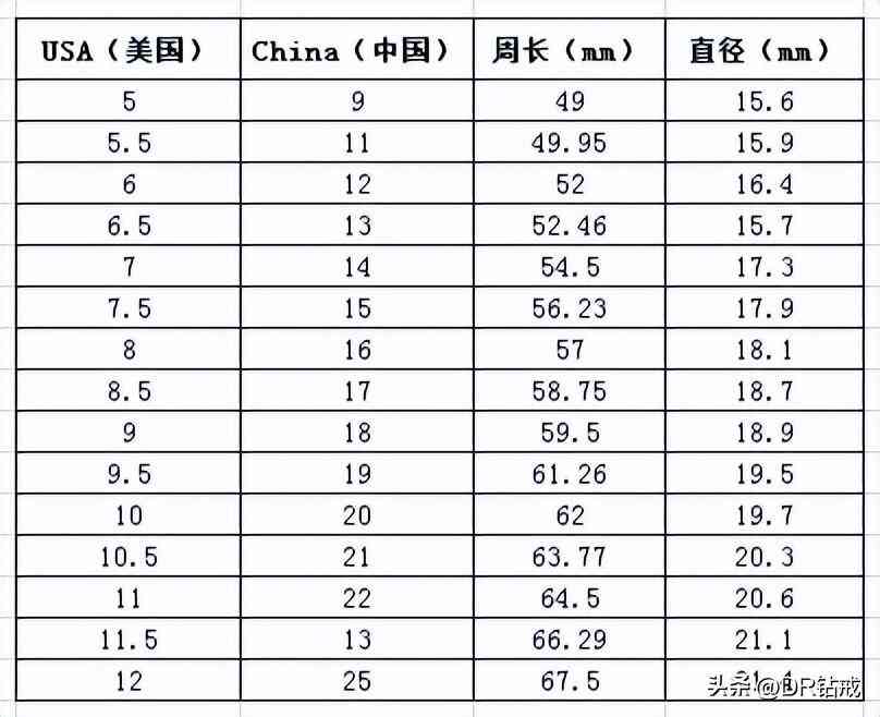 戒指指圈大小对照表(戒指指圈尺寸对照表)