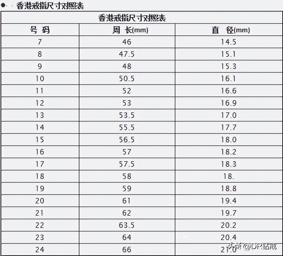 戒指指圈大小对照表(戒指指圈尺寸对照表)插图1
