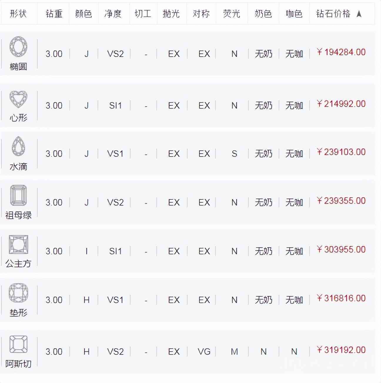 三克拉钻石大概要多少钱(三克拉钻石多少大概多少钱)插图1 三克拉钻石大概要多少钱(三克拉钻石多少大概多少钱)插图1