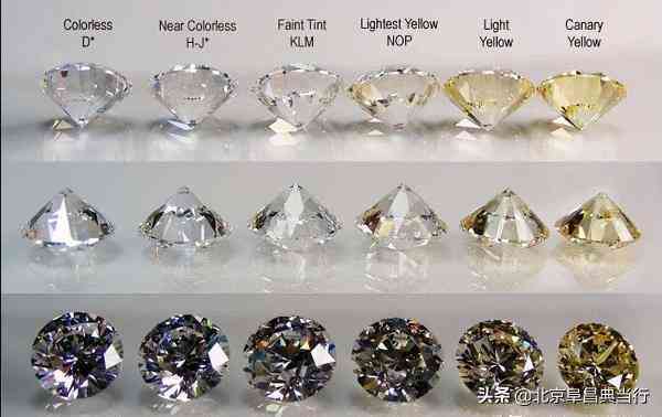 钻石颜色微黄的好不好(钻石颜色微黄的好不好看)插图1 钻石颜色微黄的好不好(钻石颜色微黄的好不好看)插图1