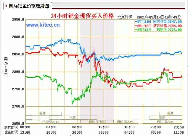 为什么禁止卖钯金了(钯金为什么突然值钱了)插图1