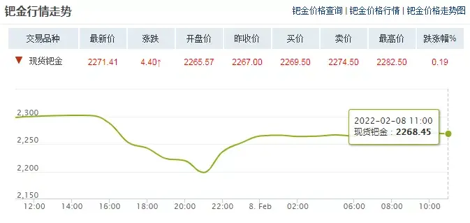 为什么禁止卖钯金了(钯金为什么突然值钱了)插图2