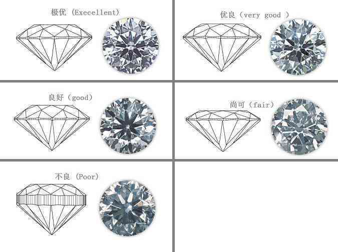 钻石成色等级(钻石成色等级表图)插图6 钻石成色等级(钻石成色等级表图)插图6