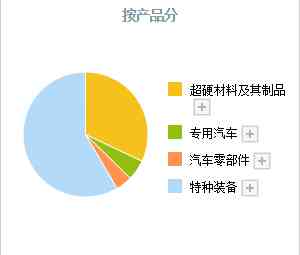 十大钻石品牌排行(十大钻石品牌排行榜)插图3