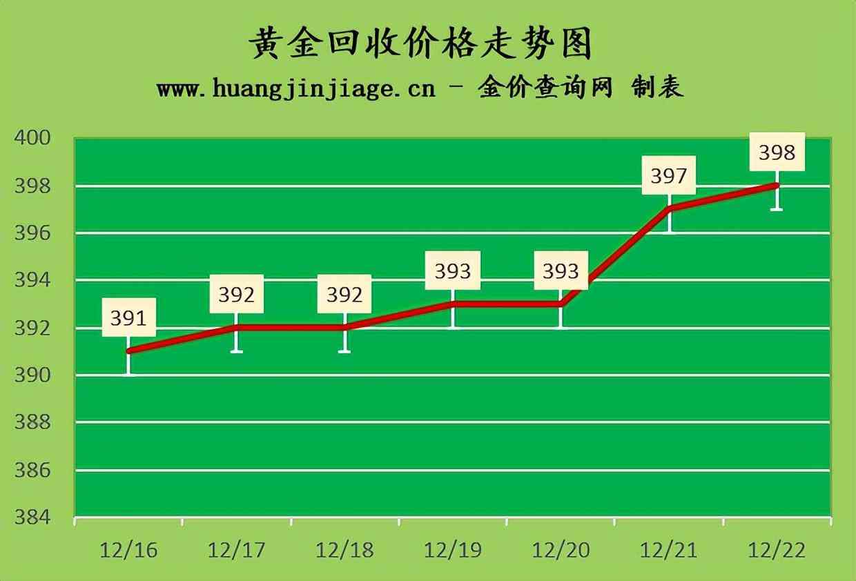 如何查黄金价格(如何查黄金价格走势图)插图2 如何查黄金价格(如何查黄金价格走势图)插图2
