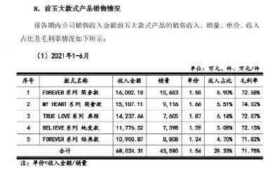 钻戒多少钱一克拉2022(钻石戒指价格一克多少钱)插图1 钻戒多少钱一克拉2022(钻石戒指价格一克多少钱)插图1