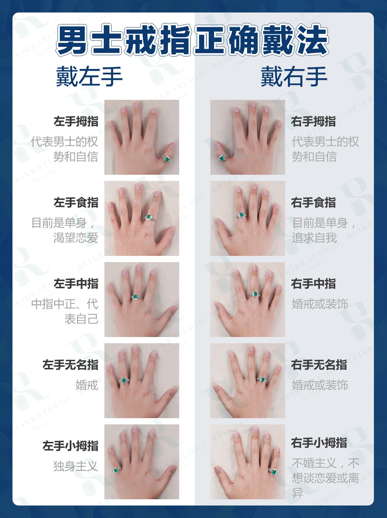 男戒指戴哪个手(男戒指应该戴哪只手)