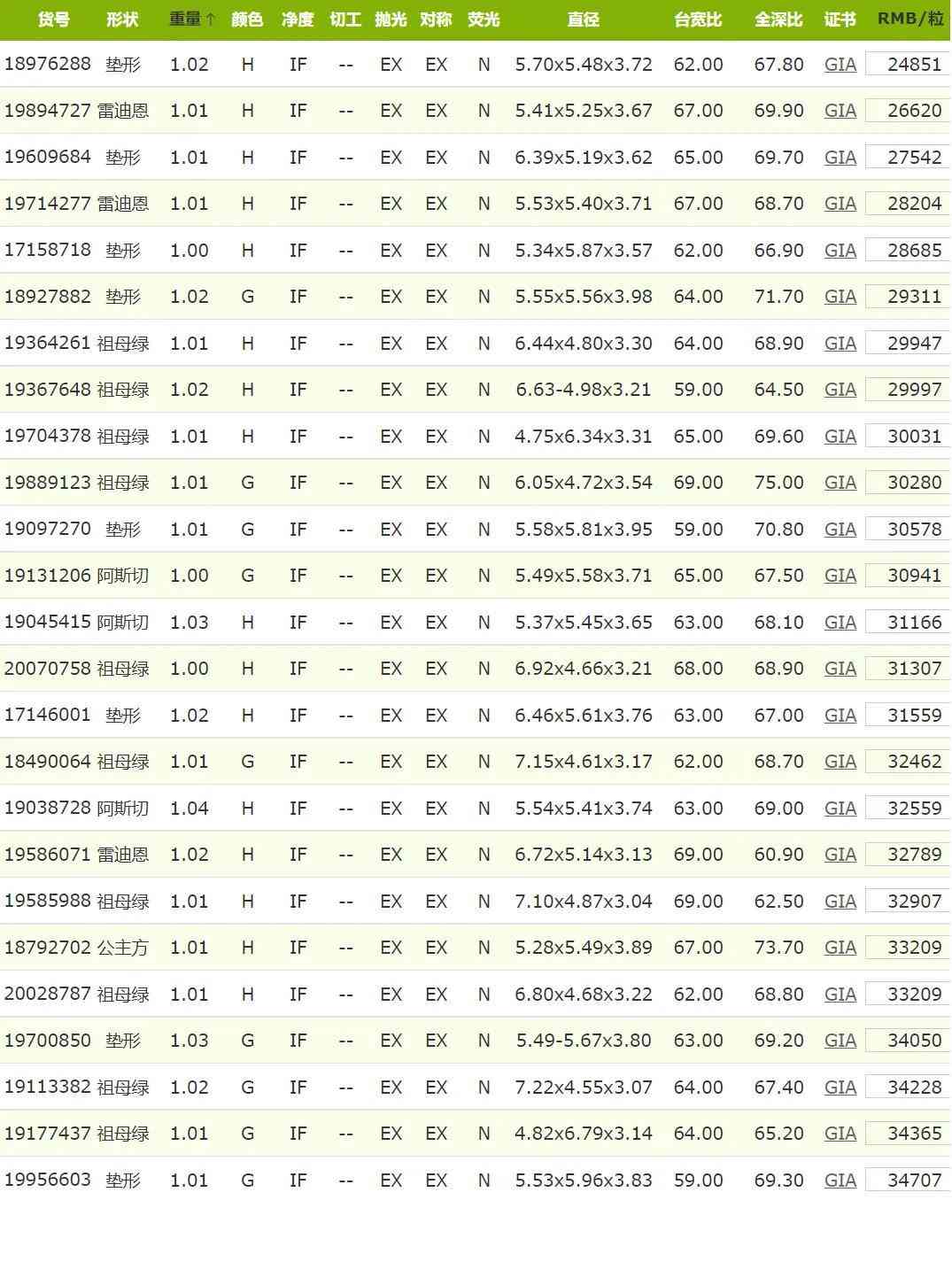 fl钻石的价格(fl级钻石价格)插图1