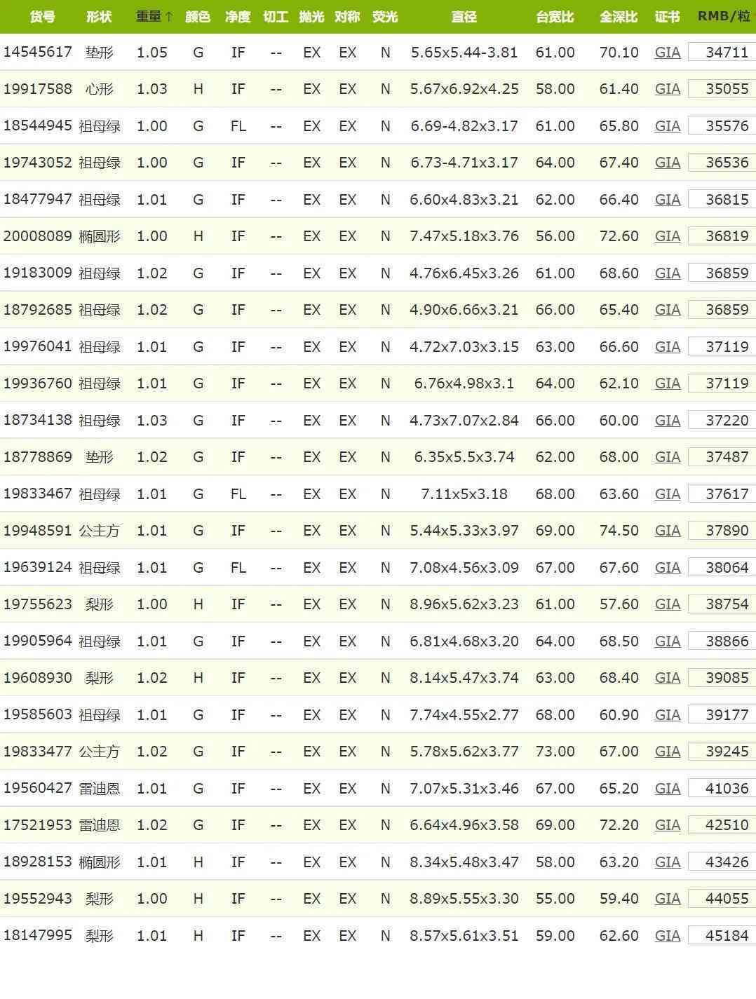 fl钻石的价格(fl级钻石价格)插图2