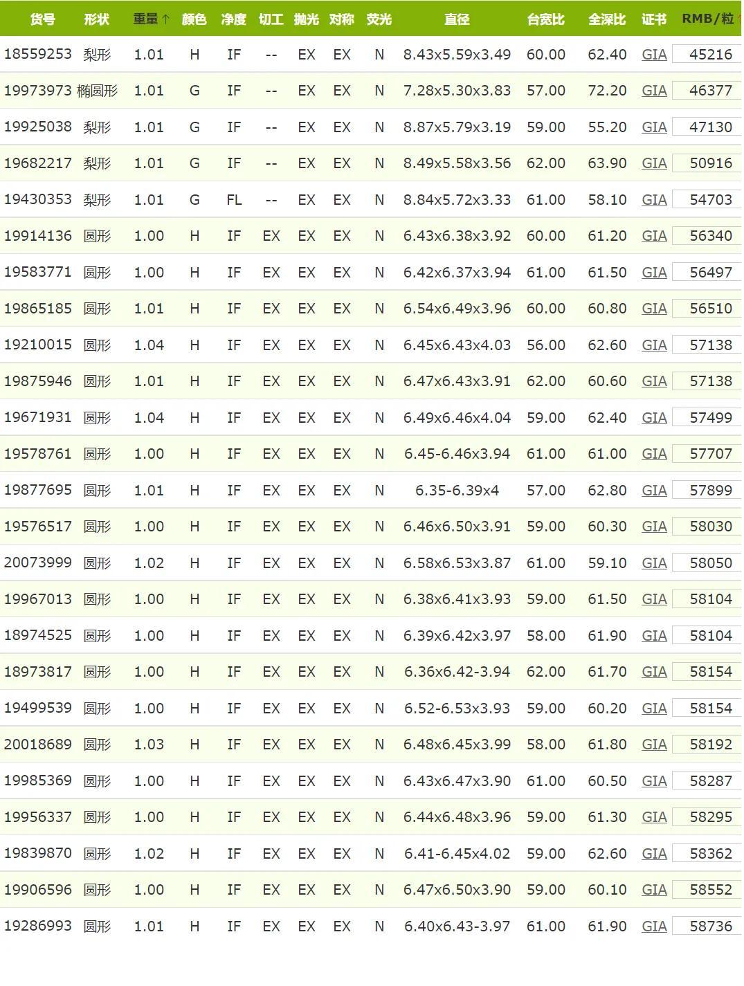 fl钻石的价格(fl级钻石价格)插图3