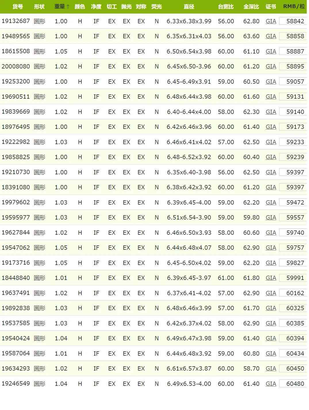 fl钻石的价格(fl级钻石价格)插图4