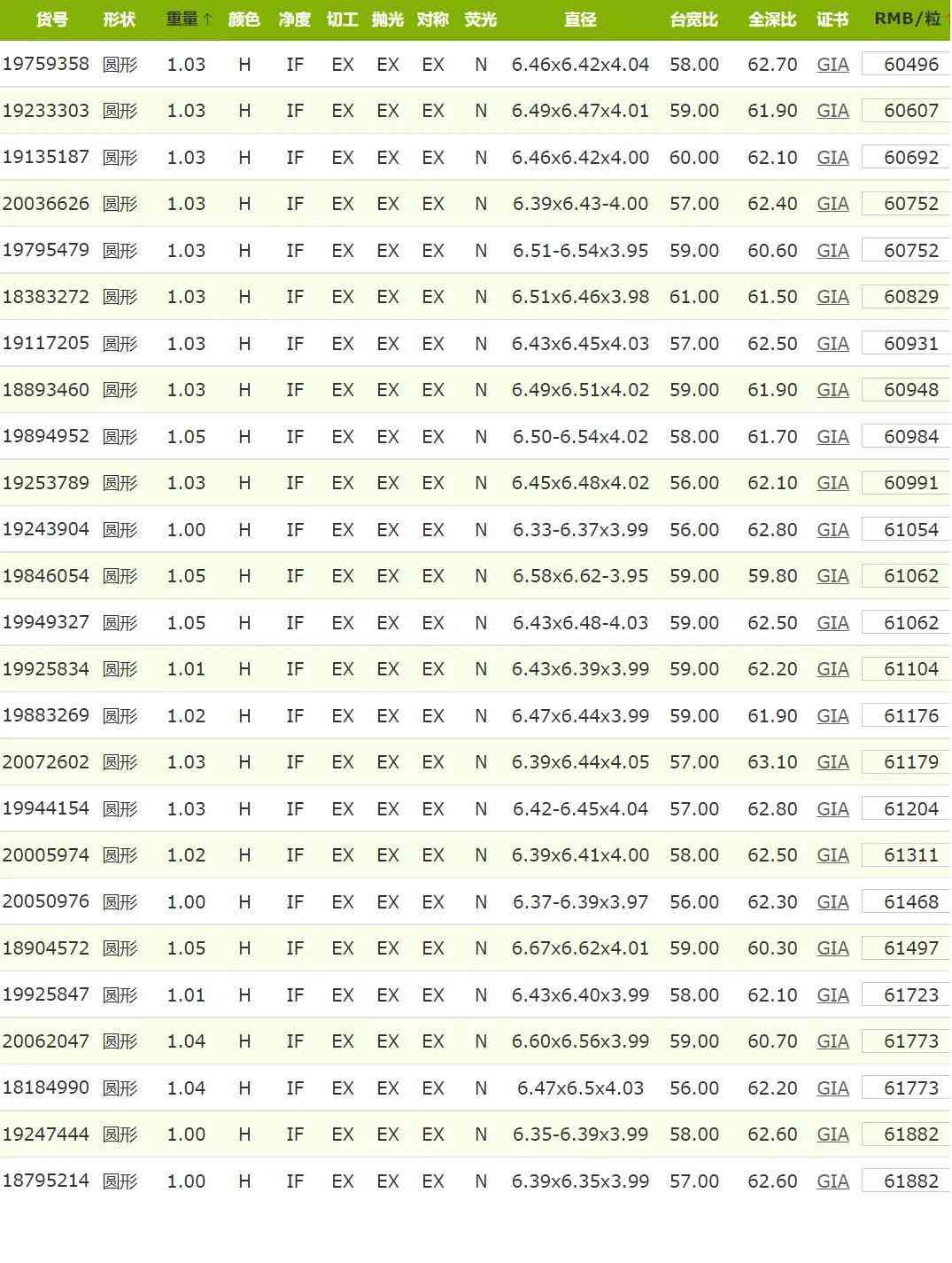 fl钻石的价格(fl级钻石价格)插图5
