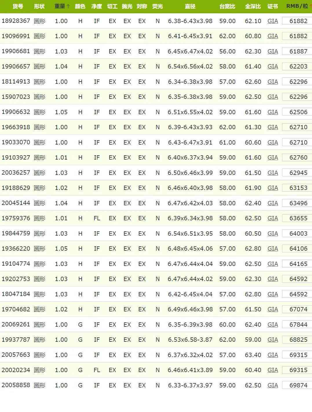 fl钻石的价格(fl级钻石价格)插图6