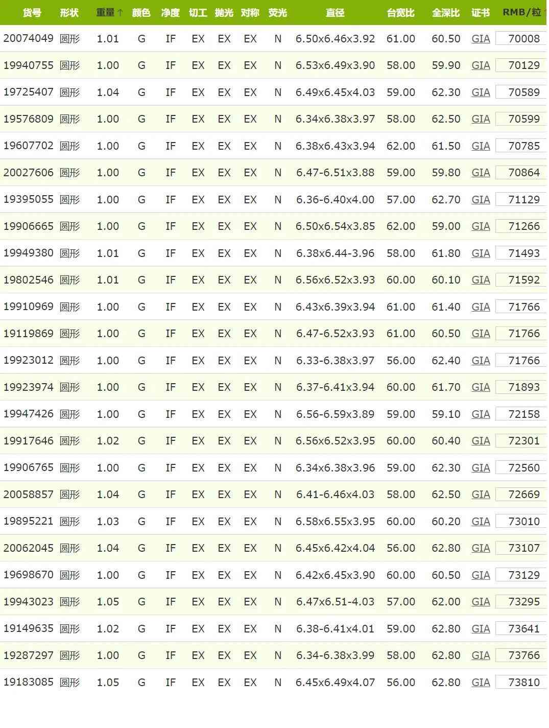 fl钻石的价格(fl级钻石价格)插图7