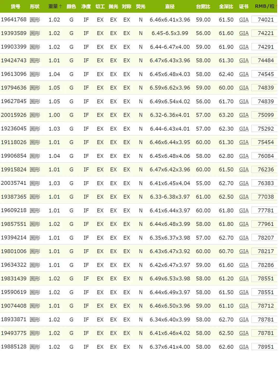 fl钻石的价格(fl级钻石价格)插图8