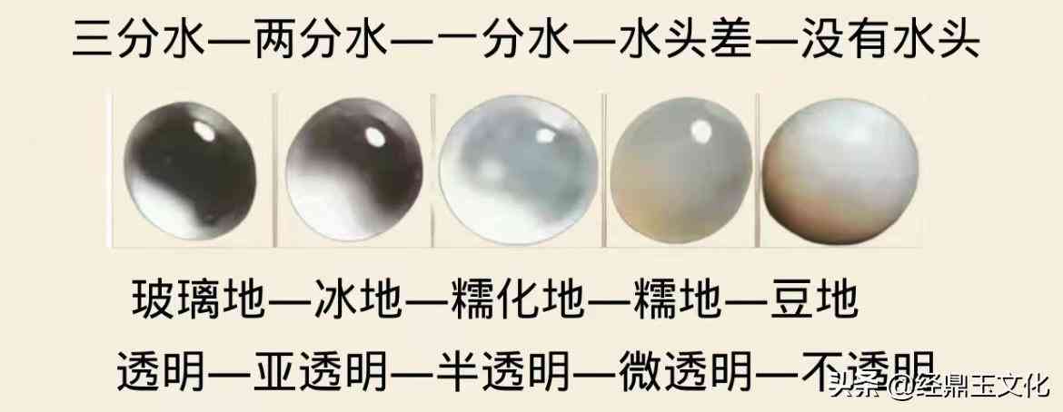 翡翠等级划分及颜色(翡翠颜色等级划分由高到低)插图10 翡翠等级划分及颜色(翡翠颜色等级划分由高到低)插图10