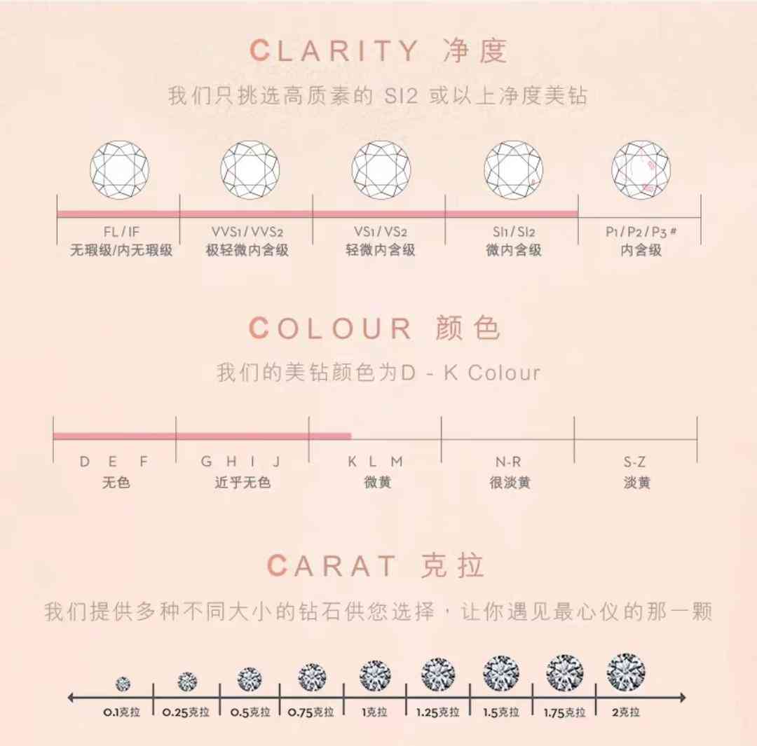 周六福一克拉钻戒得多少钱(周六福珠宝多少钱一克99999)插图2 周六福一克拉钻戒得多少钱(周六福珠宝多少钱一克99999)插图2