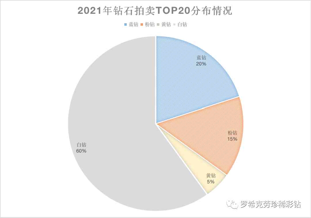 5厘钻石多少钱一粒(5厘的钻石多少钱)插图2 5厘钻石多少钱一粒(5厘的钻石多少钱)插图2