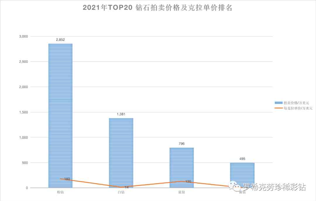 5厘钻石多少钱一粒(5厘的钻石多少钱)插图3 5厘钻石多少钱一粒(5厘的钻石多少钱)插图3