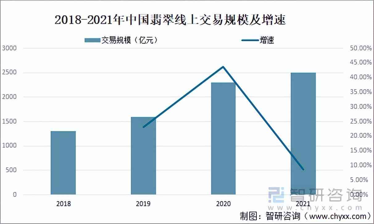 翡翠市场的现状及未来(翡翠行业现状)插图2