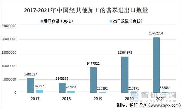 翡翠市场的现状及未来(翡翠行业现状)插图4